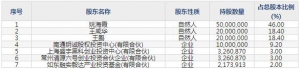 恒辉安防（代码：300952）3月1日上市申购指南