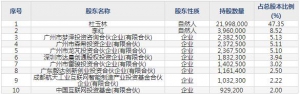 中望软件（代码：688083）3月2日上市申购指南