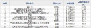 青云科技（代码：688316）3月3日上市申购指南