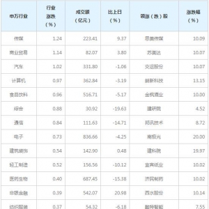 今日13只A股跌停 钢铁行业跌幅最大（3月5日）