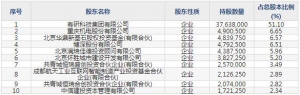 有研粉材（股票代码688456）3月8日上市申购指南