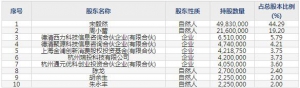 西力科技（股票代码688616）3月8日上市申购指南