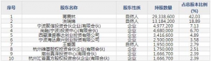 震裕科技（股票代码300953）3月9日上市申购指南
