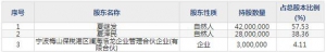 长龄液压（股票代码605389）3月10日上市申购指南