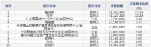 九联科技（股票代码688609）3月11日上市申购指南