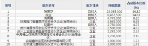 艾隆科技（股票代码688329）3月12日上市申购指南