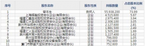 嘉亨家化（股票代码300955）3月12日上市申购指南