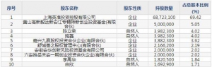 英力股份（股票代码300956）3月12日上市申购指南