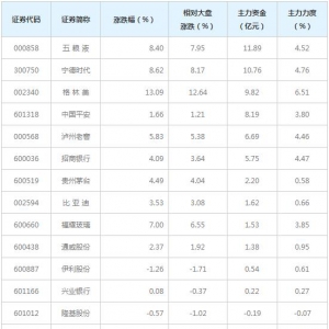 44亿主力资金近三日杀入陆股通日买入前二十概念股（3月11日） ...