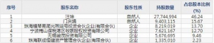 线上线下（股票代码300959）3月11日上市申购指南