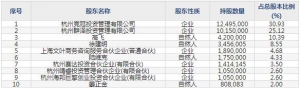 奥泰生物（股票代码688606）3月15日上市申购指南