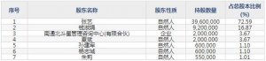 星球石墨（股票代码688633）3月15日上市申购指南