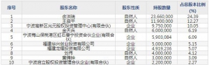 腾景科技（股票代码688195）3月16日上市申购指南