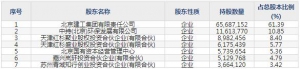 建工修复（股票代码300958）3月16日上市申购指南