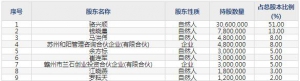 和林微纳（股票代码688661）3月17日上市申购指南