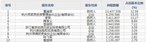 品茗股份（股票代码688109）3月18日上市申购指南