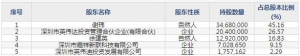 通业科技（股票代码300960）3月18日上市申购指南