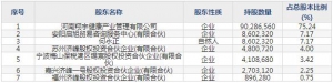 翔宇医疗（股票代码688626）3月19日上市申购指南