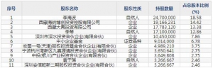 深水海纳（股票代码300961）3月19日上市申购指南