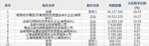 元琛科技（股票代码688659）3月22日上市申购指南