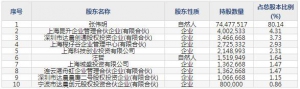 盛剑环境（股票代码603324）3月22日上市申购指南