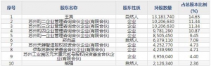 昀冢科技（股票代码688260）3月23日上市申购指南