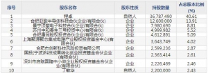 芯碁微装（股票代码688630）3月23日上市申购指南