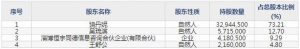 恒宇信通（股票代码6300965）3月23日上市申购指南
