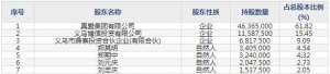 真爱美家（股票代码003041）3月25日上市申购指南