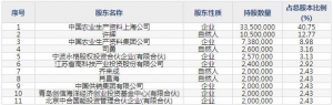 中农联合（股票代码003042）3月25日上市申购指南