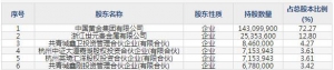 中金辐照（股票代码300962）3月25日上市申购指南