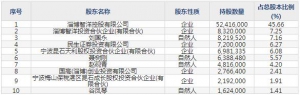 智洋创新（股票代码688191）3月26日上市申购指南