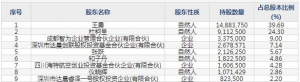 智明达（股票代码688636）3月26日上市申购指南
