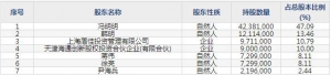 中洲特材（股票代码300963）3月26日上市申购指南