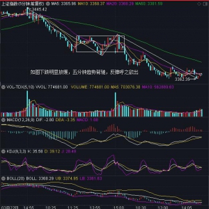 2021年3月25日（周四）大盘走势预测：多方重整旧部准备反扑