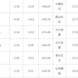 三大概念股被主力资金抛弃（3月25日）