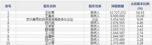 华亚智能（股票代码003043）3月25日上市申购指南