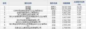 共同药业（股票代码300966）3月29日上市申购指南