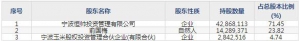 恒帅股份（股票代码300969）3月29日上市申购指南