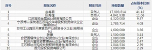 华绿生物（股票代码300970）3月29日上市申购指南