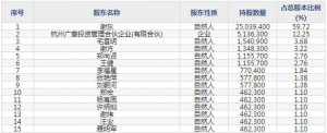 杭州柯林（股票代码688611）3月30日上市申购指南