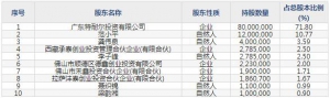 莱尔科技（股票代码688683）3月30日上市申购指南