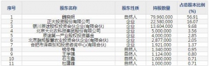 晓鸣股份（股票代码300967）3月31日上市申购指南