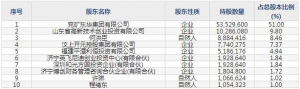 新风光（股票代码688663）4月1日上市申购指南