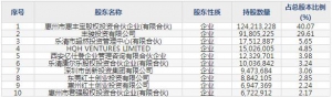 格林精密（股票代码300968）4月1日上市申购指南