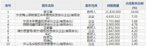 博亚精工（股票代码300971）4月2日上市申购指南