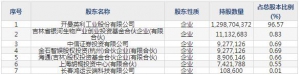 英利汽车（股票代码601279）4月2日上市申购指南