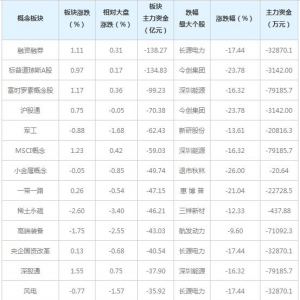 三大概念股被主力资金抛弃（4月2日）