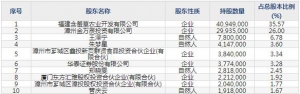 万辰生物（股票代码300972）4月6日上市申购指南