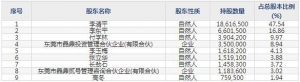 立高食品（股票代码300973）4月6日上市申购指南